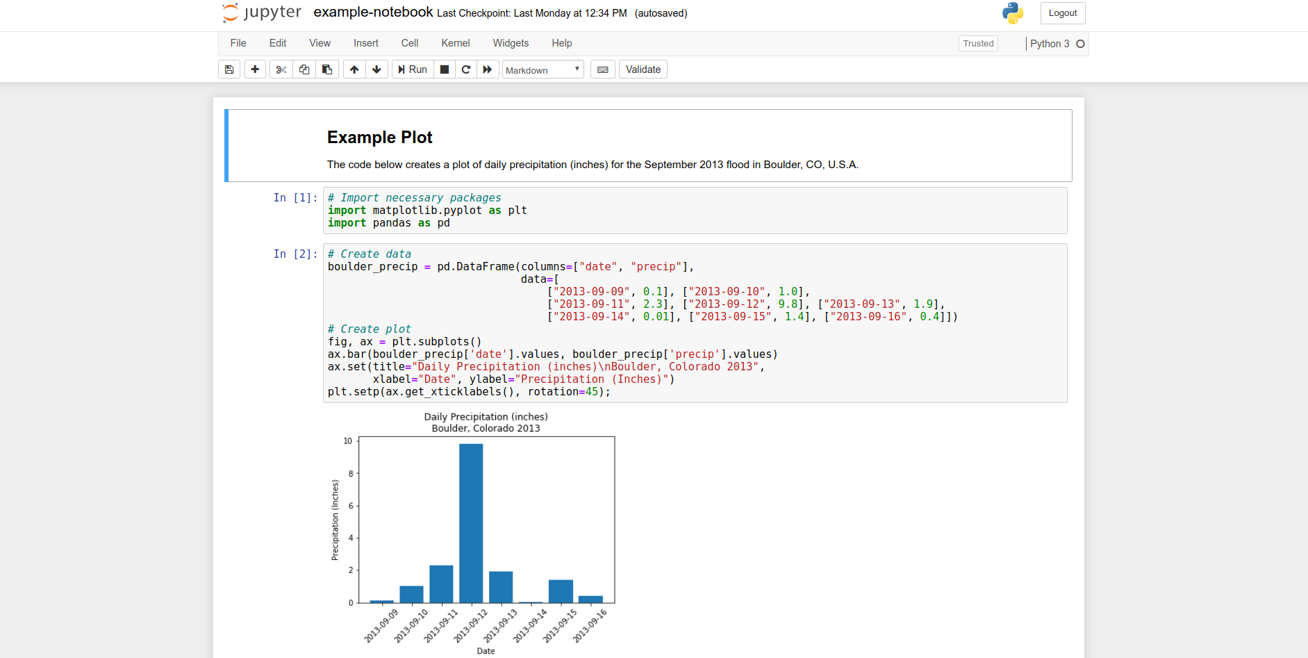Jupyter Notebook (left) is a browser-based interface that allows you to write code in many programming languages, including Python, and add formatted text that describes what the code does using Markdown.