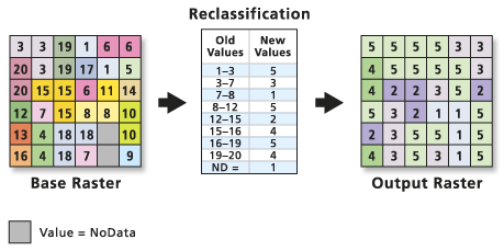 Example of reclassification process from ESRI.