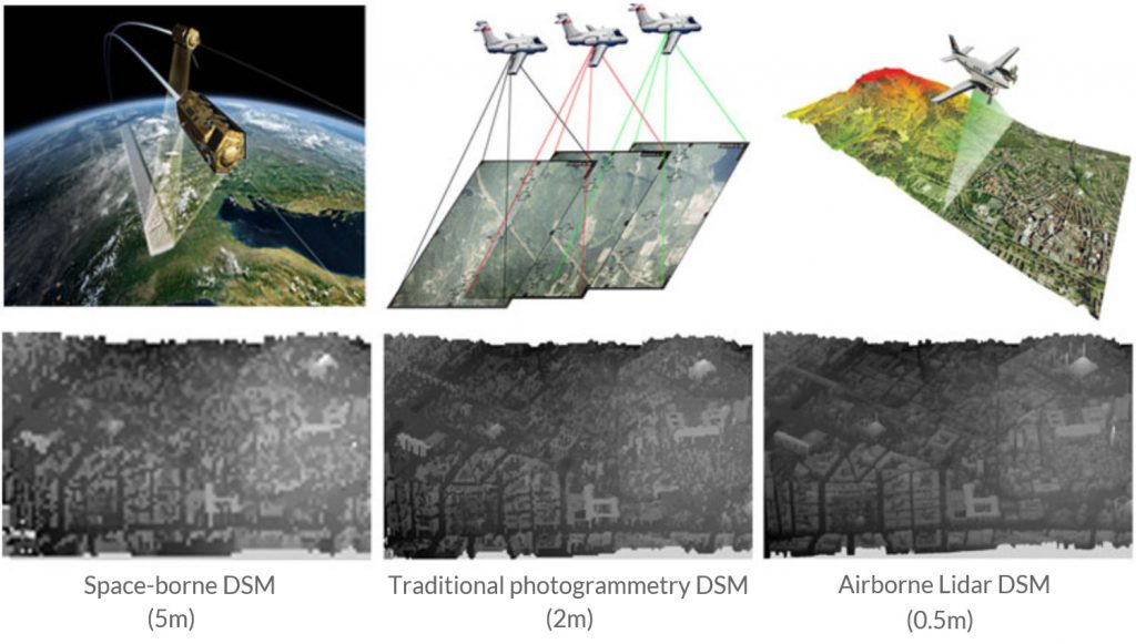 space vs airborne remote sensing