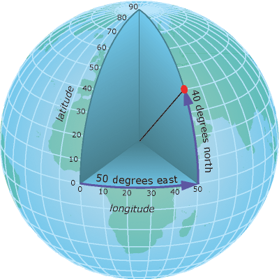 Graphic showing lat long as placed over the globe by ESRI. A geographic coordinate system locates latitude and longitude location using angles. Thus, the spacing of each line of latitude moving north and south is not uniform. Source: ESRI