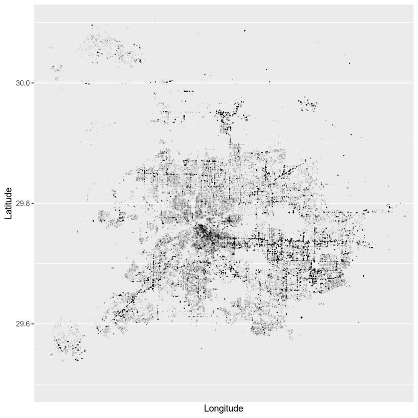 plot of chunk little-pts