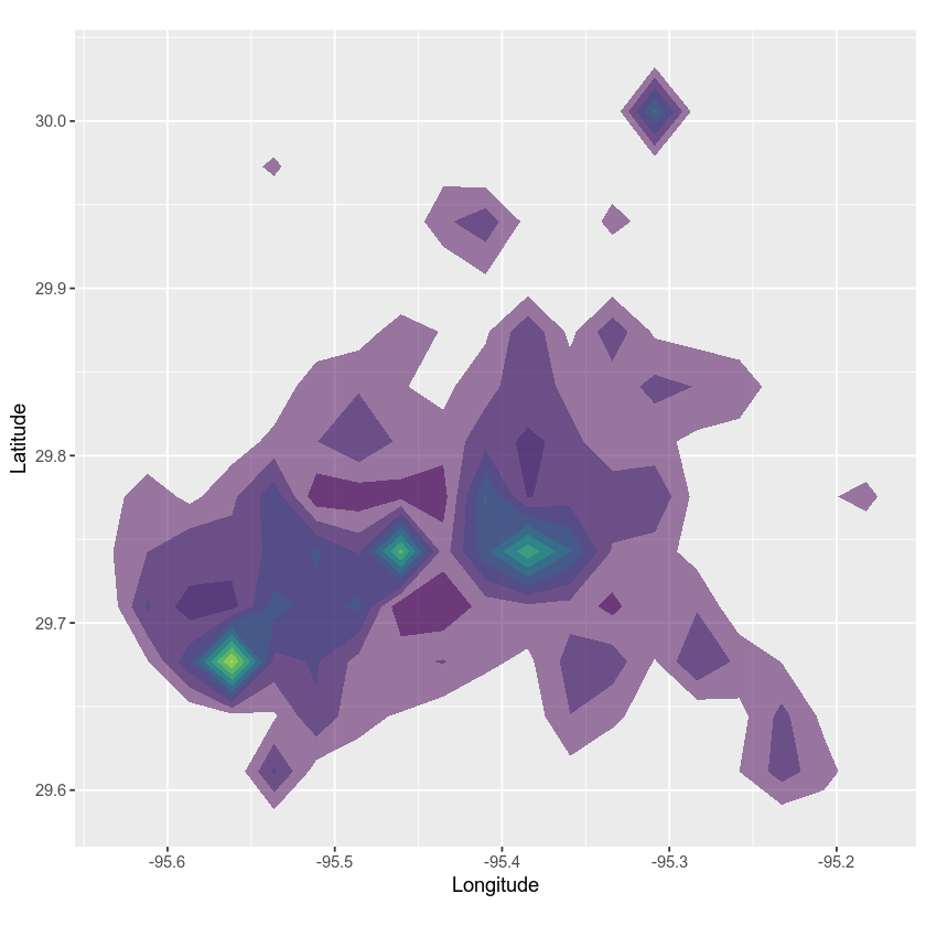 plot of chunk stat_density2d-bw