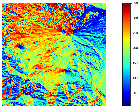 A plot of the aspect of Mt. Shasta.