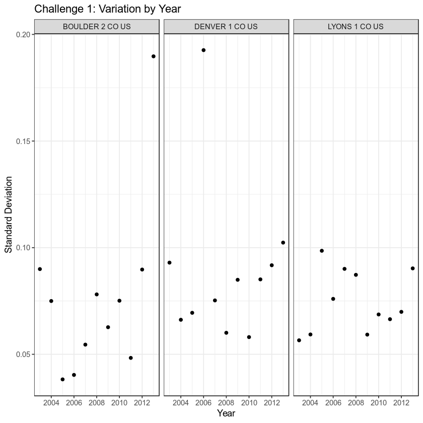 plot of chunk unnamed-chunk-1