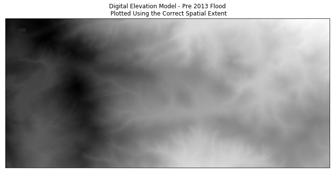 The earthpy plot_bands function allows you to quickly plot one or more bands of a raster. This image shows a DEM generated from lidar data.