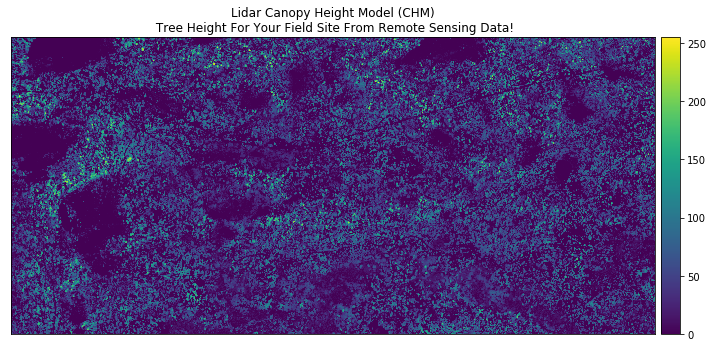 Plot showing a lidar canopy height model plotted using the plot_bands earthpy function.