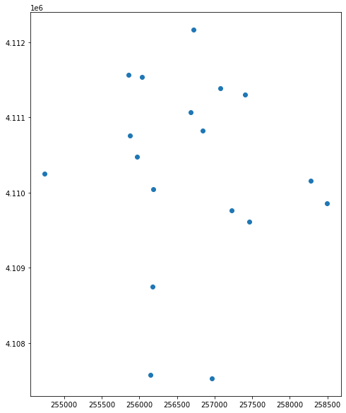 Plot showing a field site locations plotted using geopandas plot method.