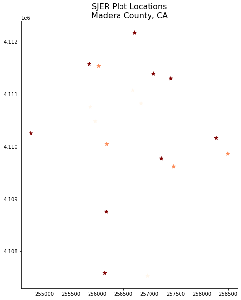 Plot showing a field site locations plotted using geopandas plot method and colored by plot type and with custom symbology.