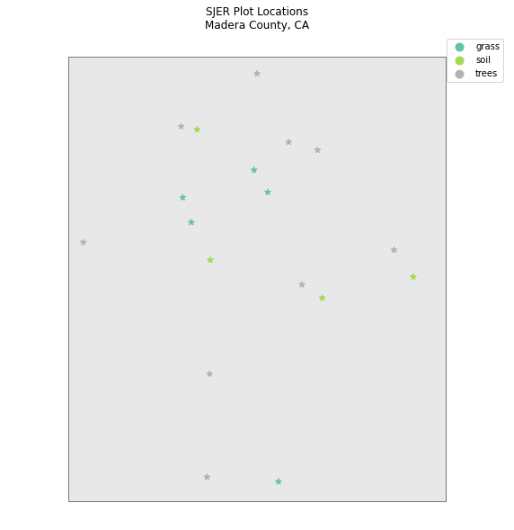 Plot showing a field site locations plotted using geopandas plot method and colored by plot type and with custom symbology.