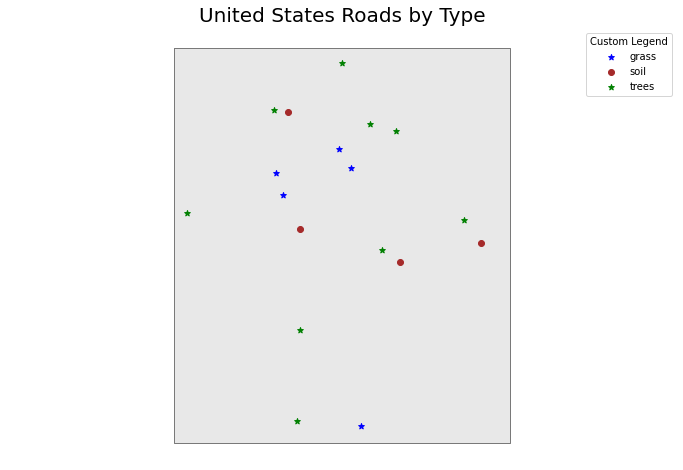 Plot showing a field site locations plotted using geopandas plot method and colored by plot type and with custom symbology.