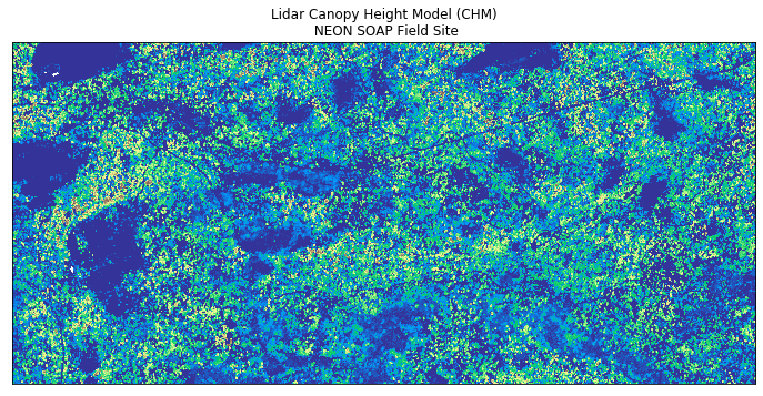 A canopy height model plotted using the plot_bands earthpy function.